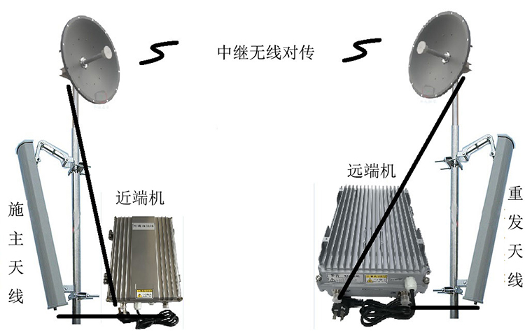 西陵智能无线拉远移频中继直放站近端机远端机